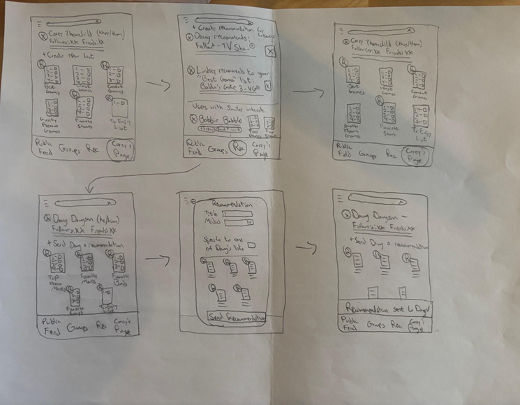 Revised wireframes — Create List and Send Recommendation flows